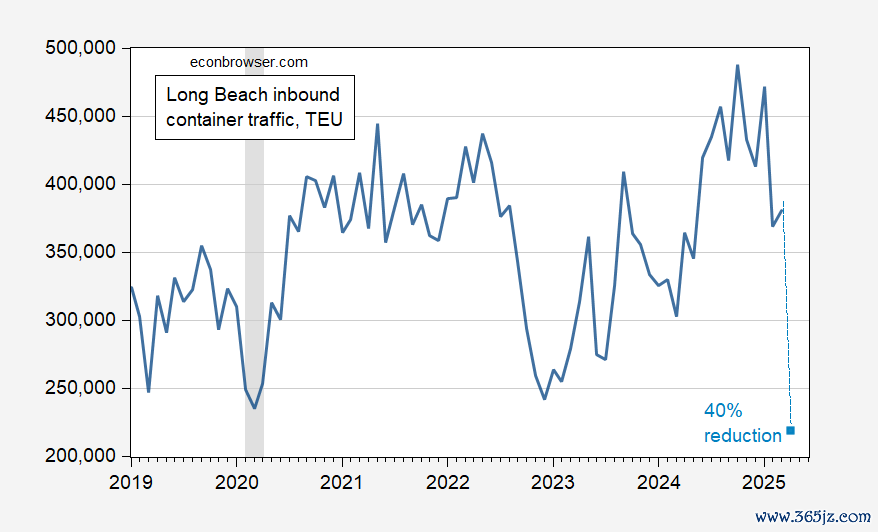来源：长滩港港口网站