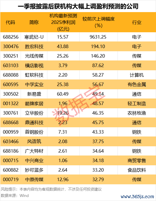 靠谱股票配资平台 罗博特科：预测2025年光伏市场新增项目大多将在海外