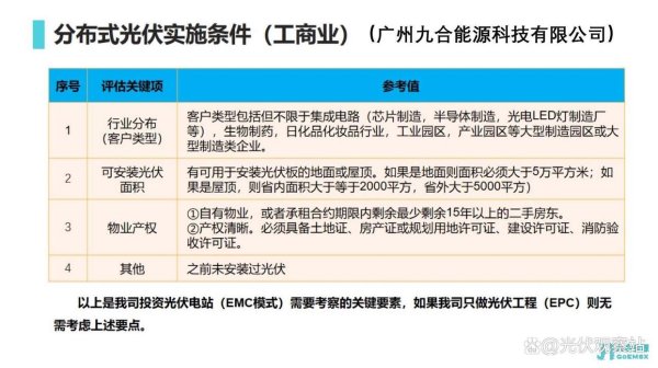 配资114平台登录入口 九合能源光伏助力实现清洁能源全覆盖