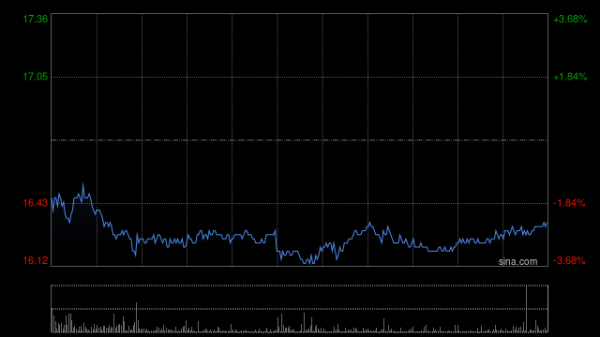 线上配资平台开户 吉利汽车因认股权获行使发行140.15万股