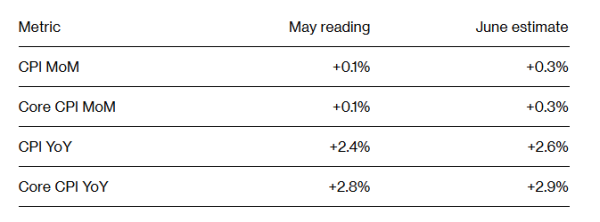 山西炒股配资开户 特朗普VS鲍威尔！谁更“懂”美国经济 今晚CPI揭晓答案