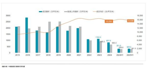 安全炒股配资 机构报告：武汉“以价换量”带动楼市回暖